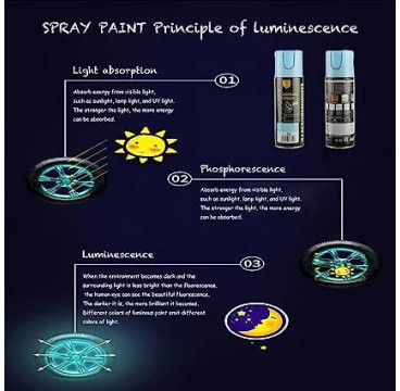 Pintura Spray Brilla en la Oscuridad Tinta Luminiscente Multisuperficie Azul -Verde 200ml
