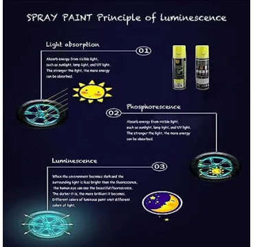 Pintura Spray Brilla en la Oscuridad Tinta luminiscente Multisuperficie Verde 200ml-SPSIL PE011-1